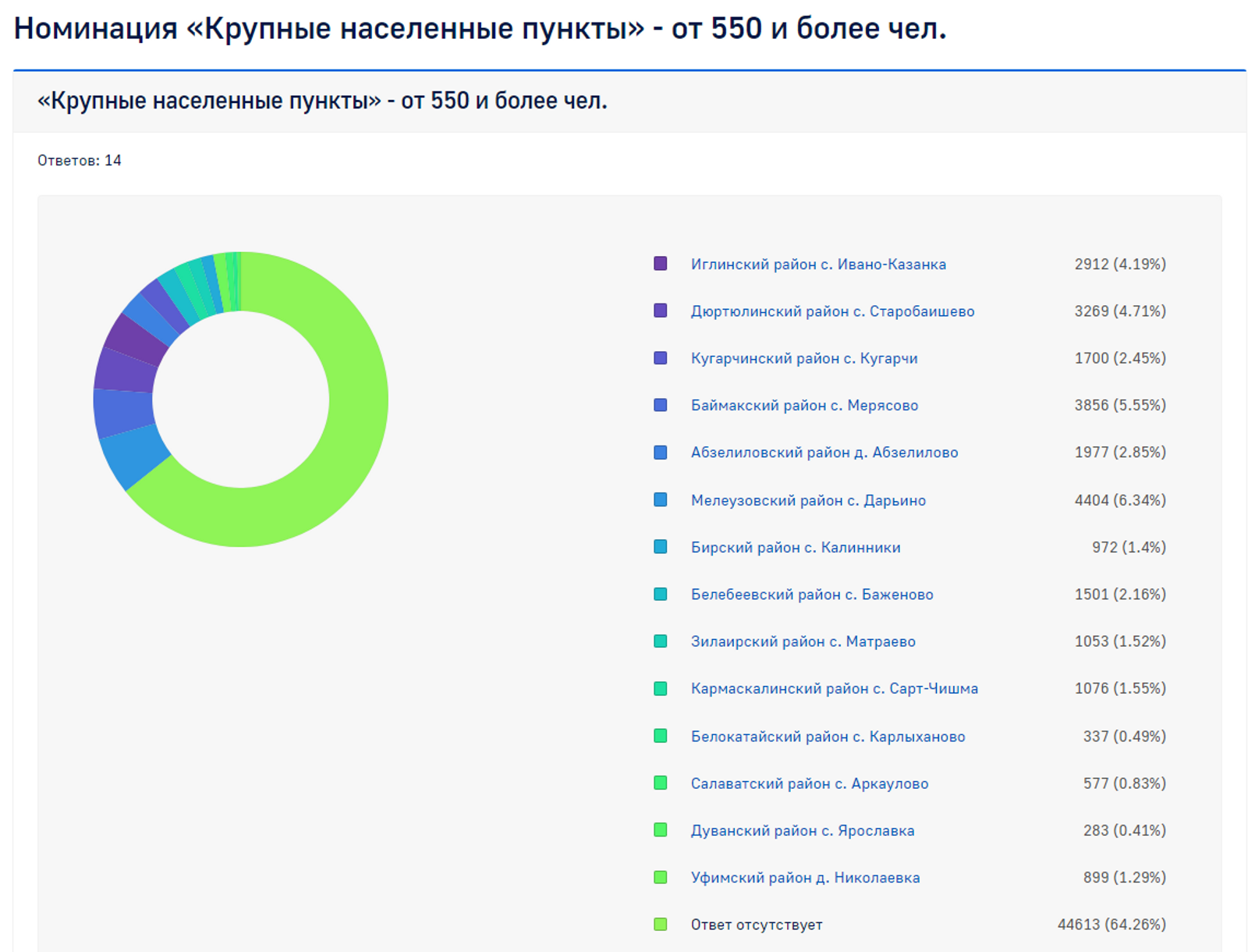 Певец из Башкирии призвал поддержать село Мерясово в конкурсе «Трезвое село»