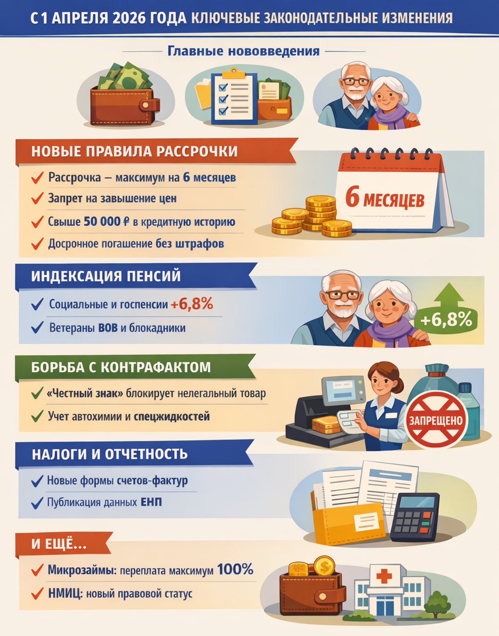 Как изменятся выплаты и покупки в кредит для россиян с апреля