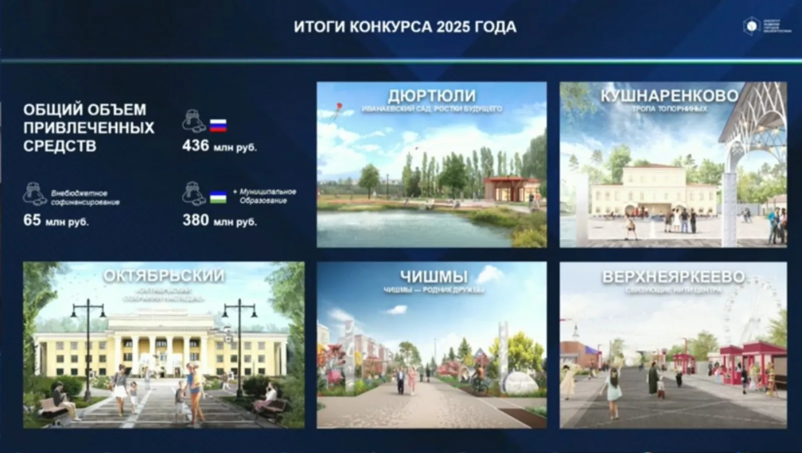 Башкирия превращает малые города в точки роста